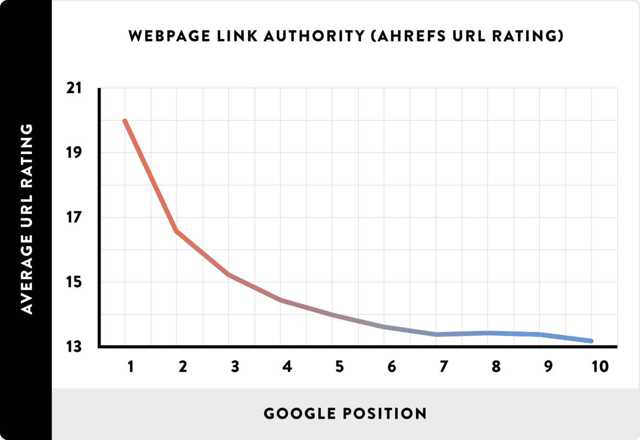 We Analyzed 1 Million Google Search Results. Here’s What We Learned About SEO
