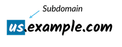 Geo-Targeted Subdomains