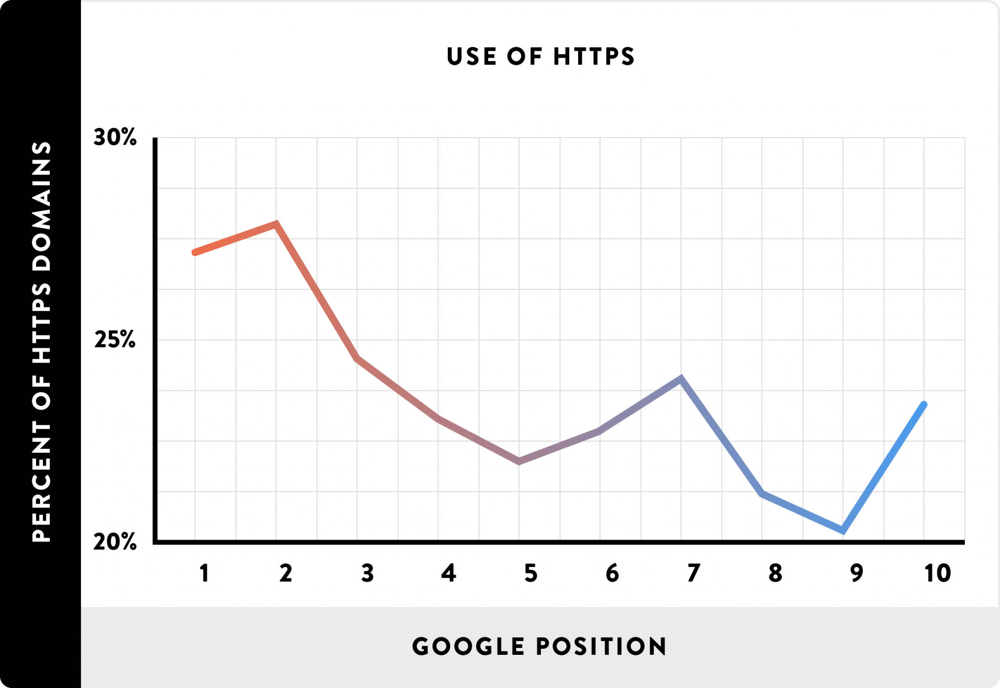 Use of HTTPS_line