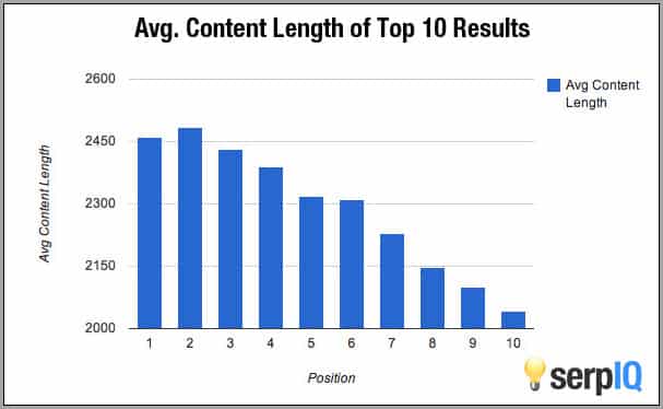 add content to your shorter pieces 2 for SEO on your blog.png
