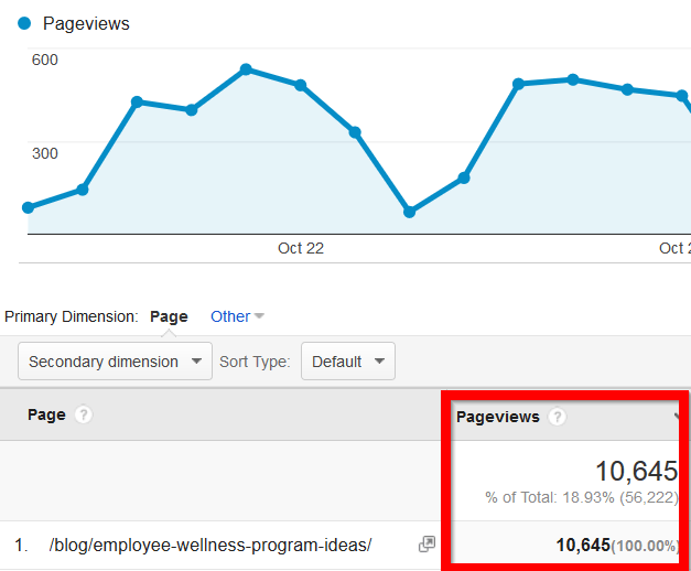 monthly pageviews